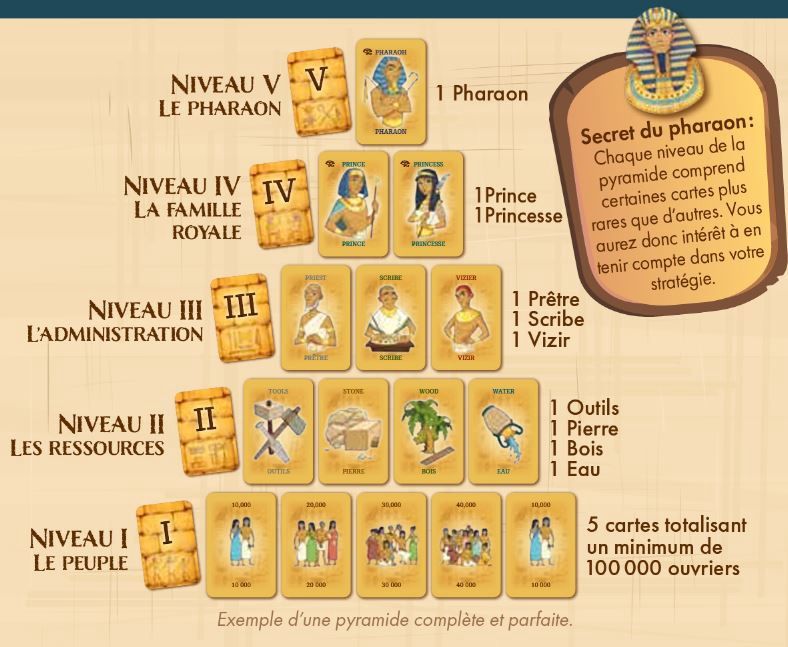 Pyramide du Pharaon
