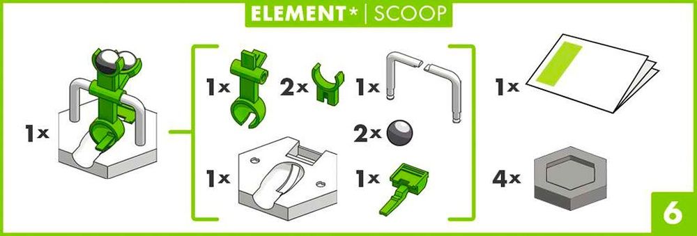 Élément Scoop