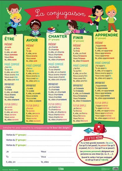 Affiche / Conjugaison