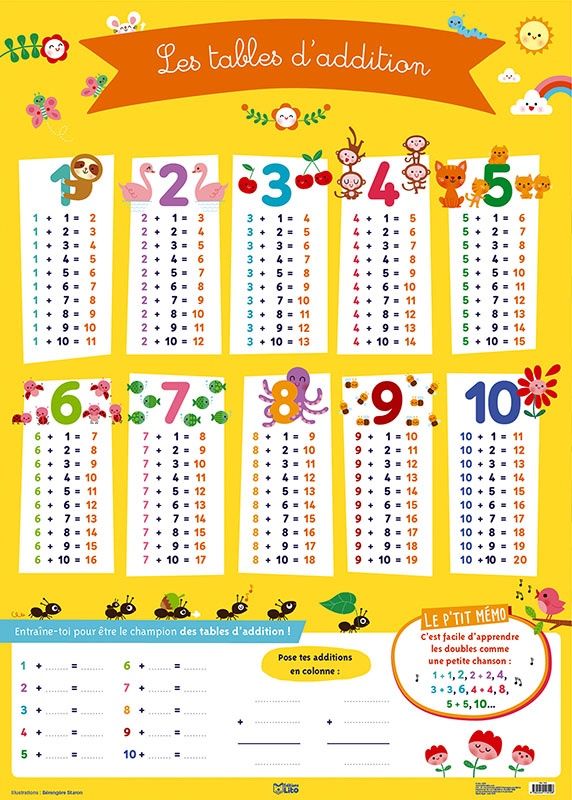 Tables d'addition Les (poster)