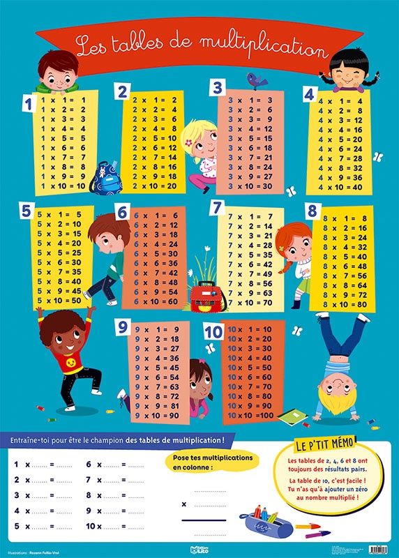 Tables de multiplication (poster)