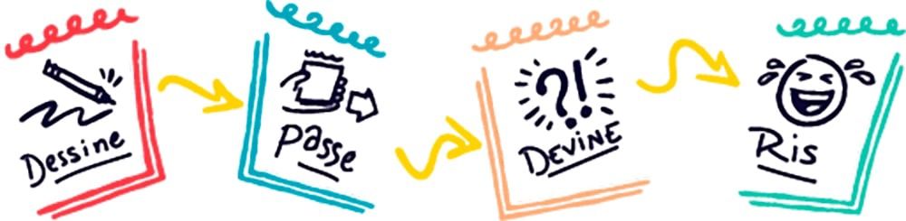 Téléstrations Le jeux