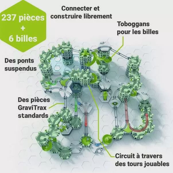 GraviTrax Action - Set XXL Skytrax