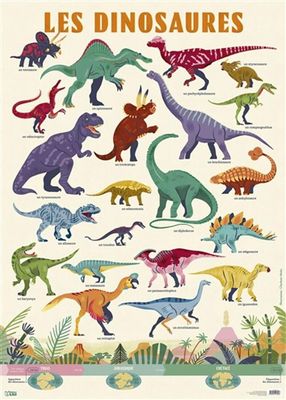 Les dinosaures  / Affiche