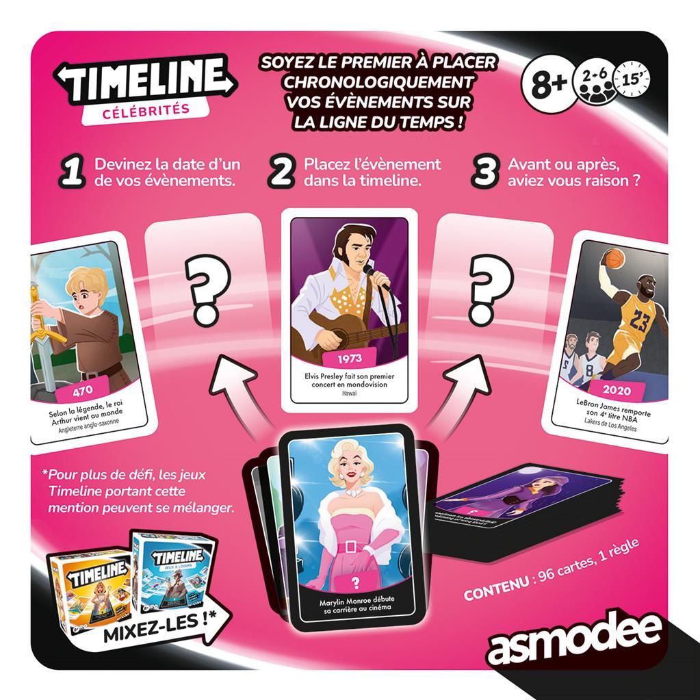 Timeline - Celebrites