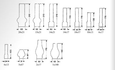 Oil Lamp Chimney   52mm x 170 mm (14x17)
