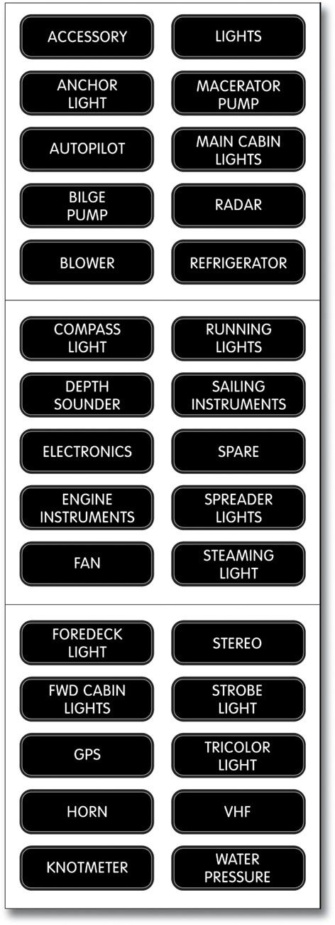 Basic DC Panel Label Set - 30 Labels (8030)