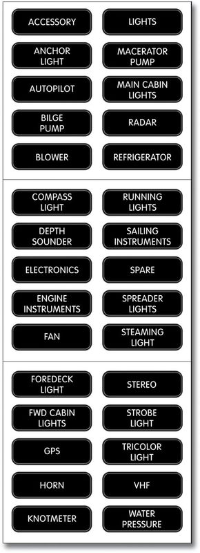 Basic DC Panel Label Set - 30 Labels (8030)
