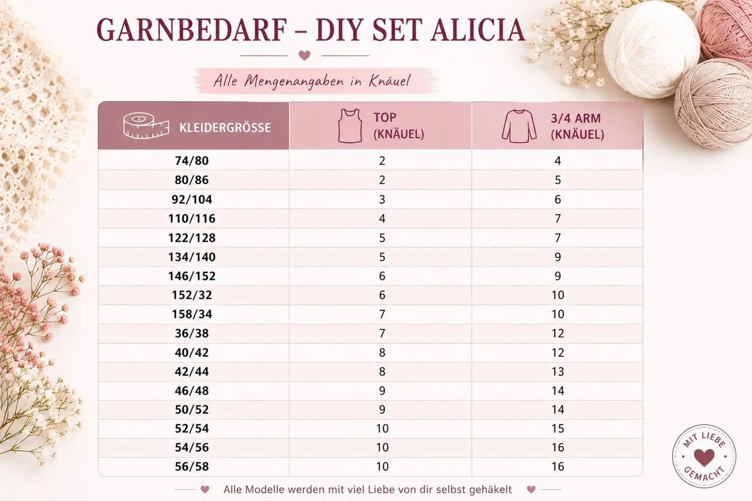 DIY Set + ALICIA + Sommertop/ Pullover in allen Größen