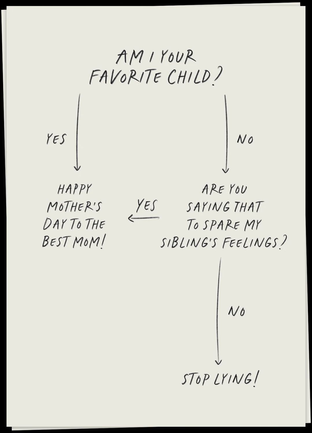 Favoriete kind - nl