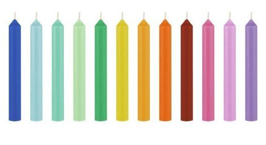 Remember Birthday Candle Set - Candy