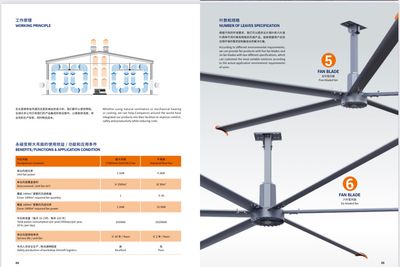 HVLS CEILING FAN