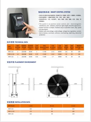 PM VFD MOVABLE FAN