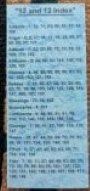 12 x 12 Index