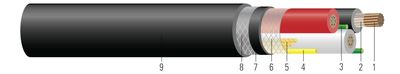 MINING CABLE