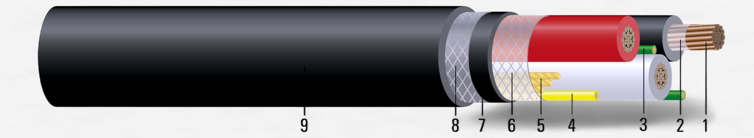 8-168 TINNED CU 3/C 2x10GG 1x10GC G-GC RHINOFLEX II 2KV BLACK CPE JKT