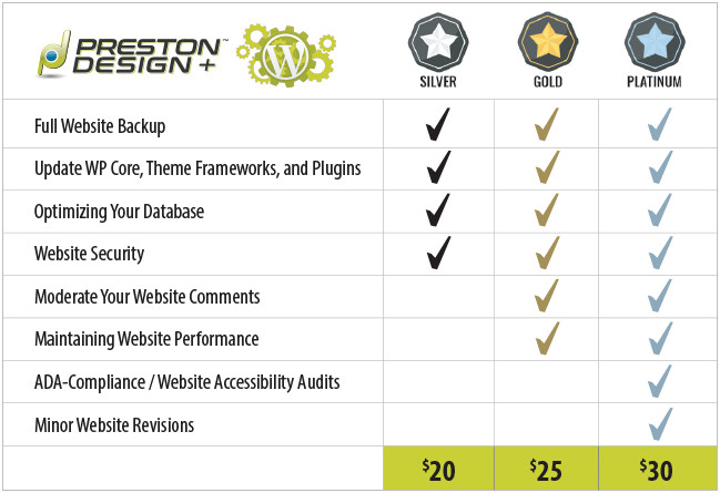 Annual Platinum WordPress Maintenance Service