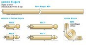 Tringles/consoles