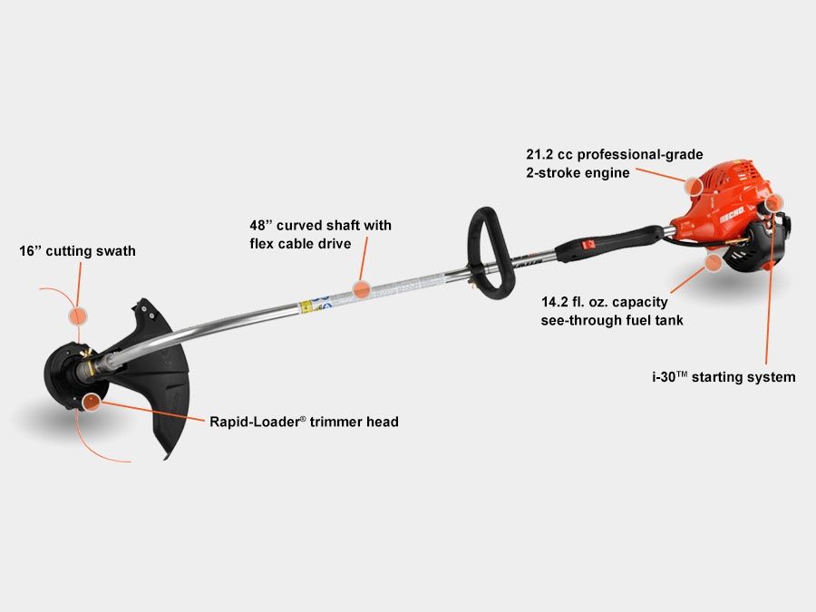 GT 225 With i-30 Starter