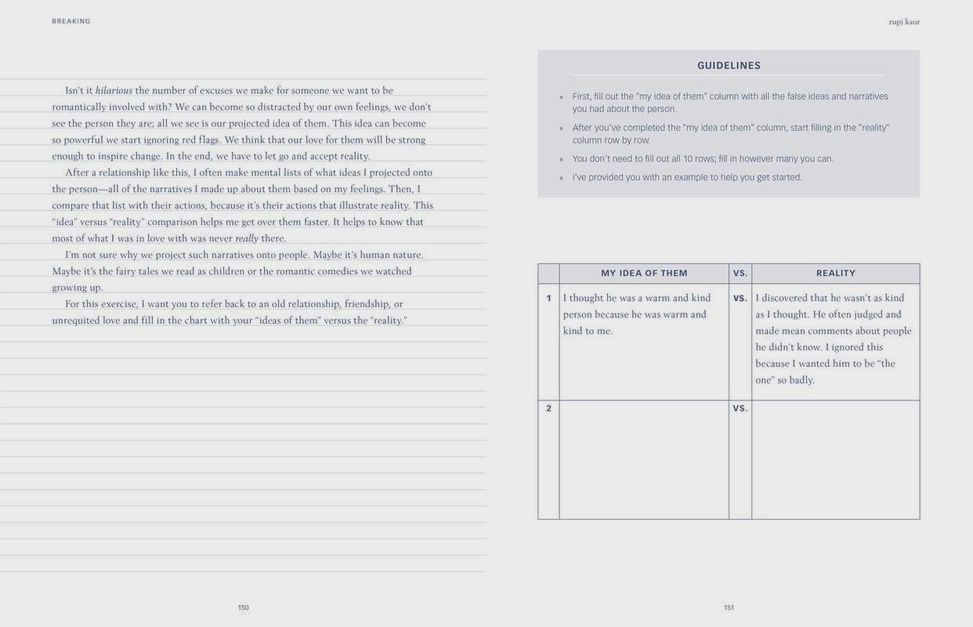 Healing Through Words By Rupi Kaur