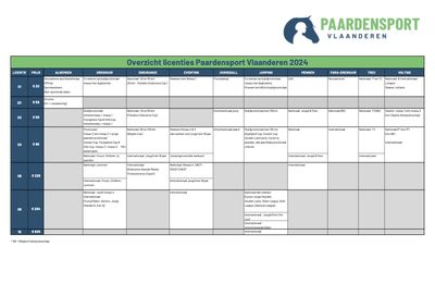 Basic 01 + C Membership Equestrian Flanders + 10€ administration fee