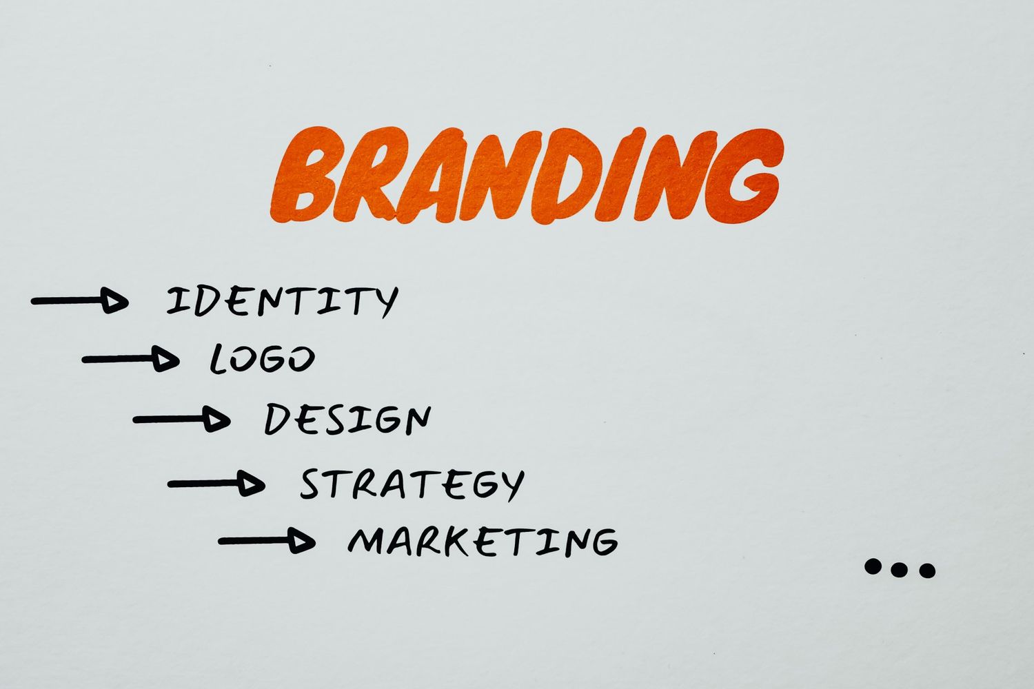 Brand Management Pkg.