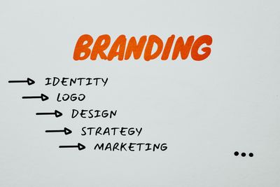 Brand Management Pkg.