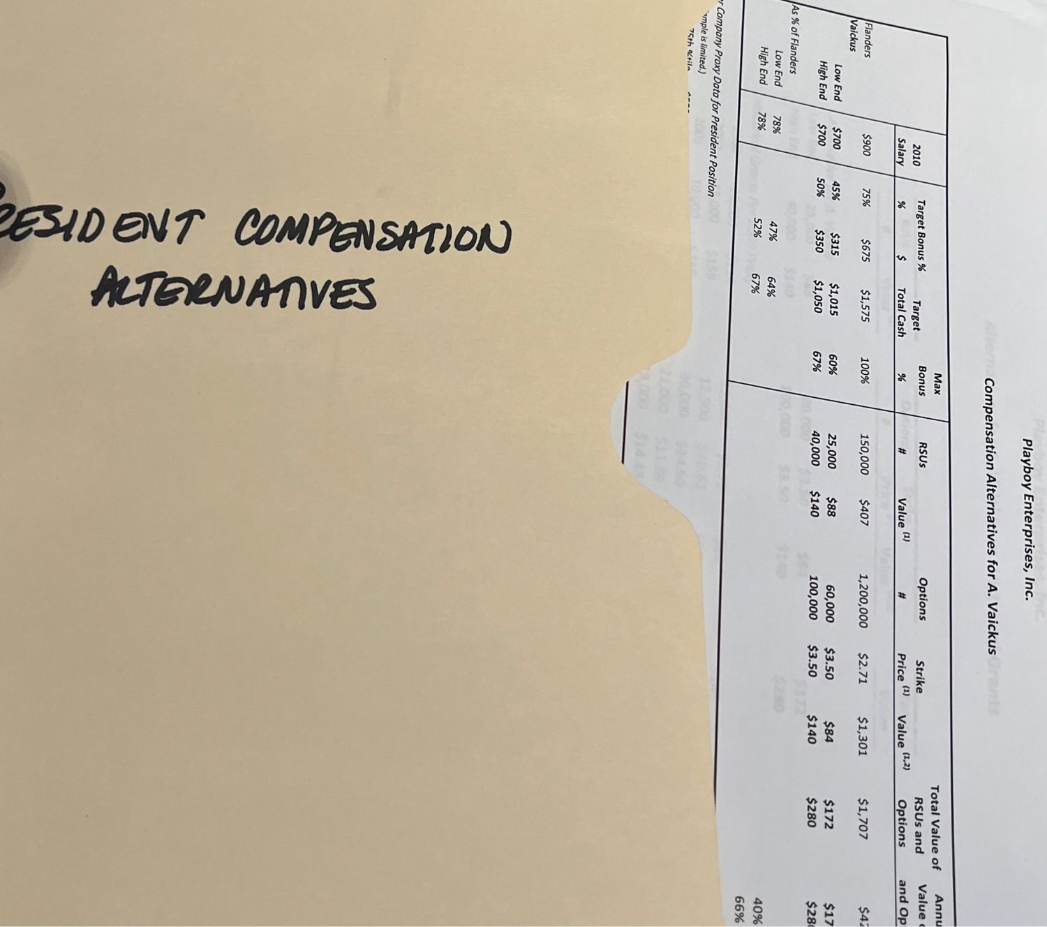 3000+ Pages - Playboy Corporation CEO &amp; Presidents Files 2008-2016 Including Board Notes, Employee Interviews, Speeches, Financial Reviews, Compensation Plans