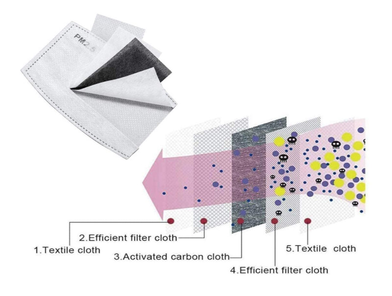 Filters for Reusable Cloth Face Masks - 10 Pack