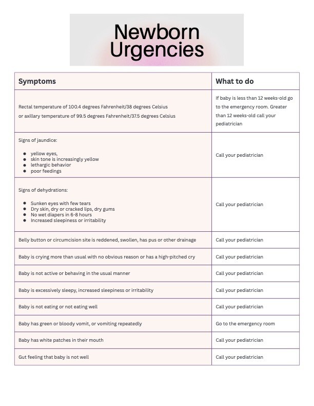 Newborn Urgencies Reference