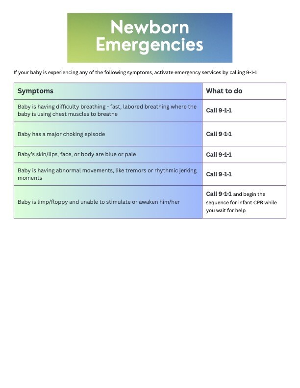 Newborn Emergencies Reference