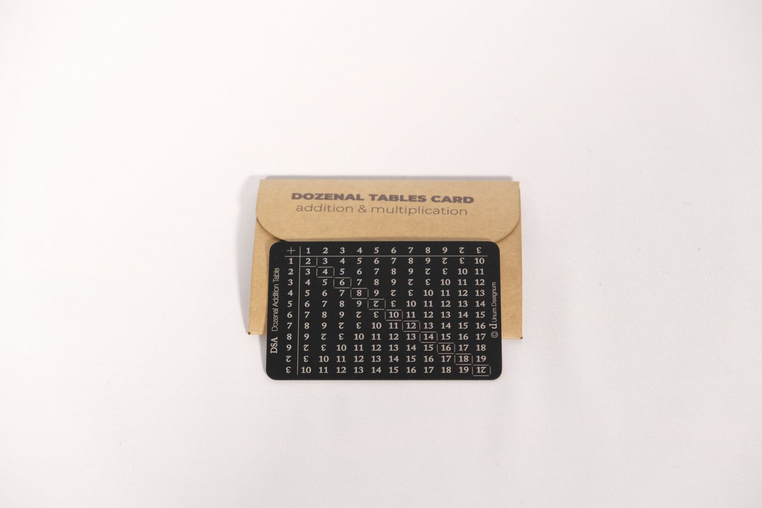 Dozenal Multiplication and Addition Tables Card