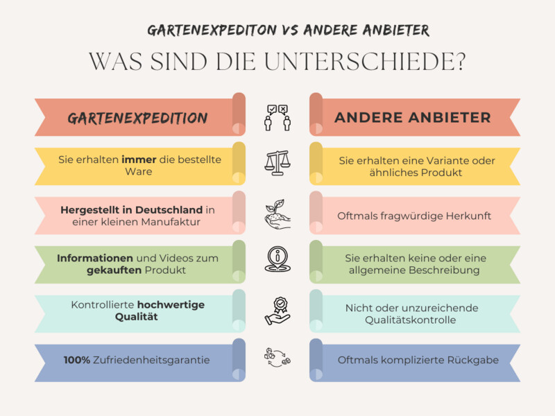 Lehm für Insektenhotel - Nisthilfe