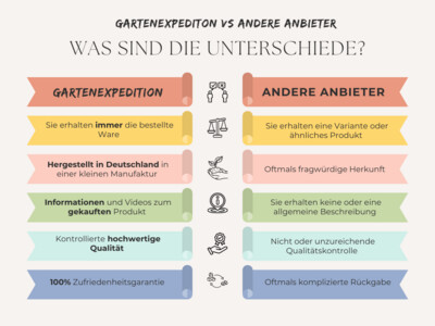 Lehm für Insektenhotel - Nisthilfe