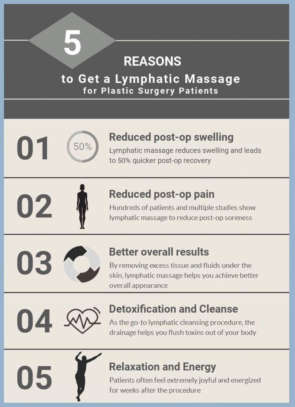 6 Post Op Lymphatic Drainage Massage