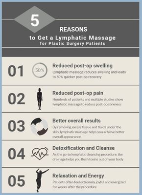 6 Post Op Lymphatic Drainage Massage