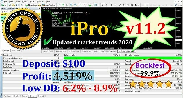 iPro v11.2- Profit 4,519% - DD8.0%  - Best Forex Robot Trading