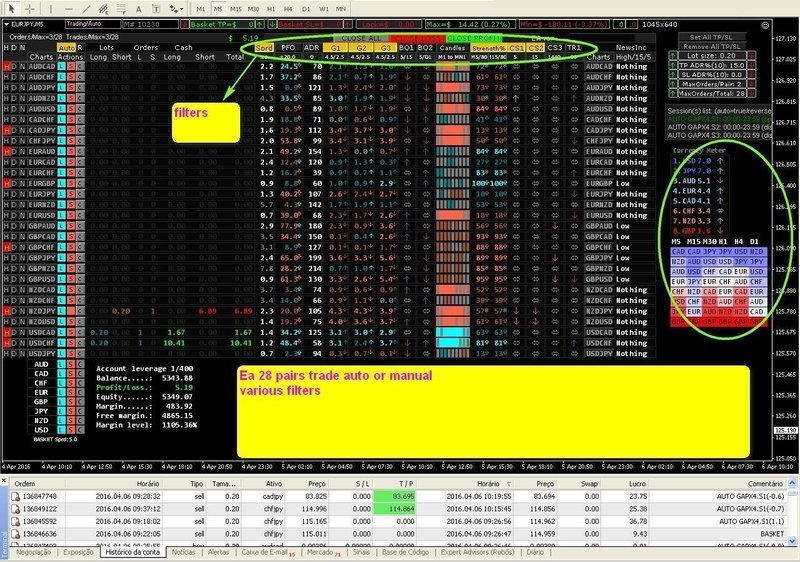 EA EXPERT ADVISOR 28 PAIRS for Metatrader 4 Mt4 forex v12
