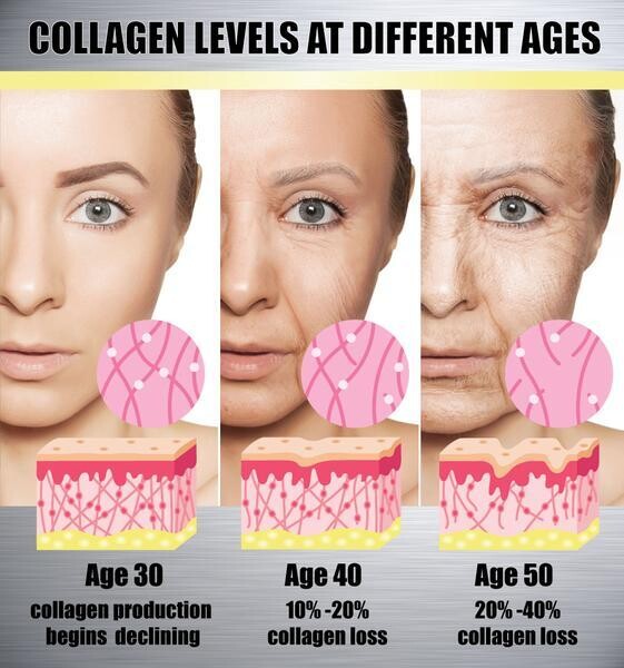 Collagen Plus - Peach Flavored