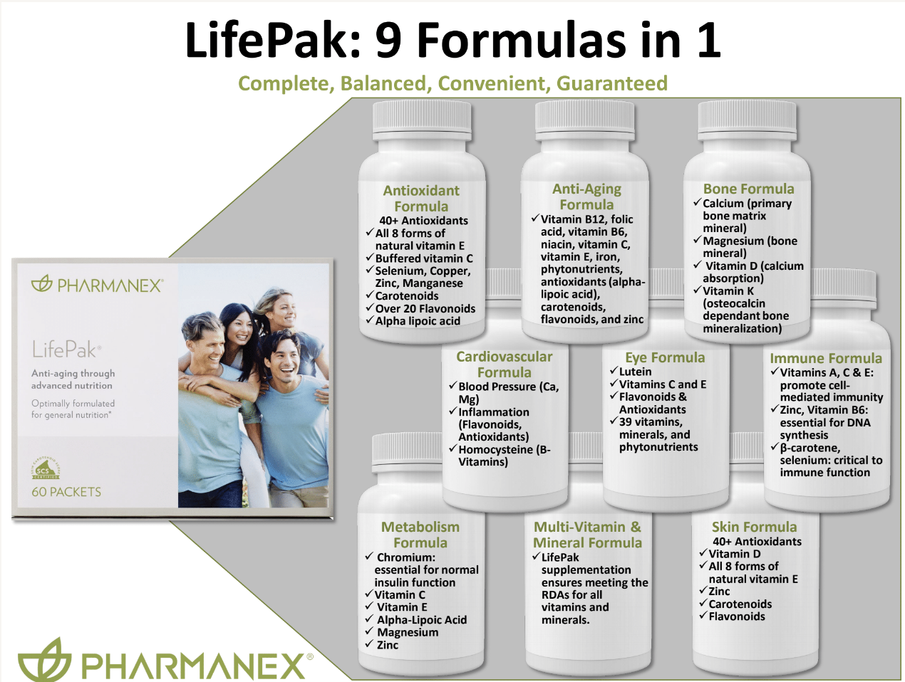 Anti-Aging Formula
