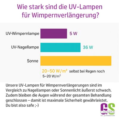 LED Modul für UV Lampen 5W
