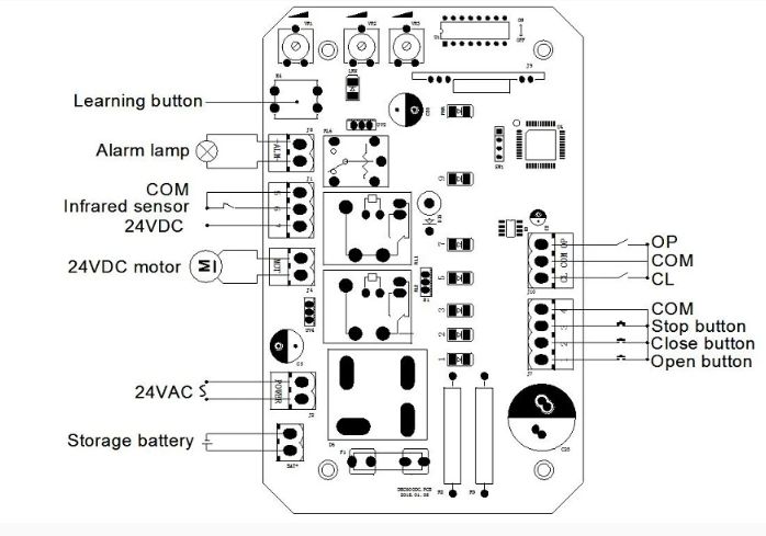 Placă electronică pentru motoare de porți culisante DC24V DKC5000