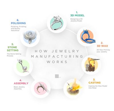 The Magic Behind Jewelry Production: From Concept to Creation