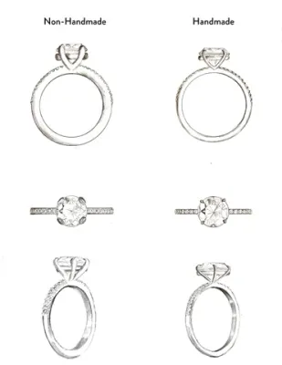 How to Tell If My Jewellery Is Handmade or Machine Made