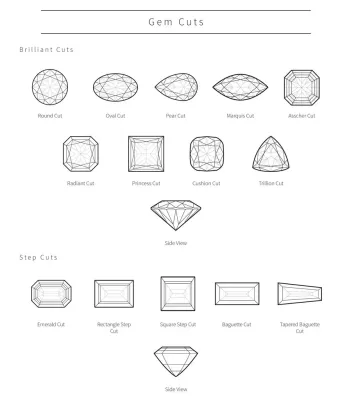 Gemstone shapes aren’t just aesthetic they’re symbolic storytellers.