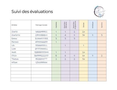 Suivi des évaluations