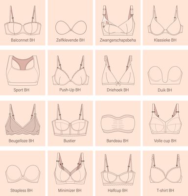 Alle BH's