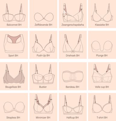 Alle BH's