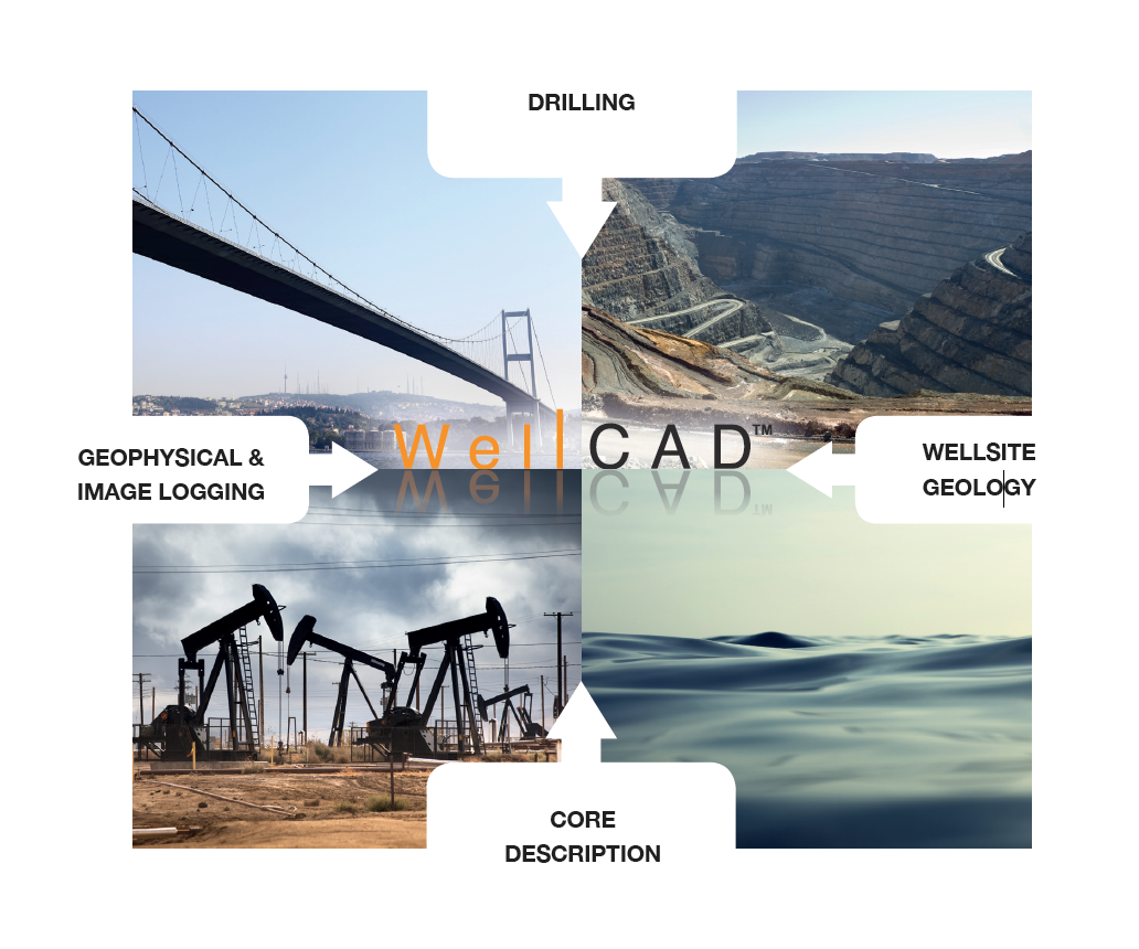 WellCAD© Basic Version 5.6 Well Log Processing Software