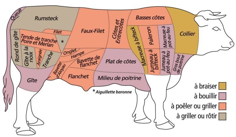 Tende de Tranche de Limousine